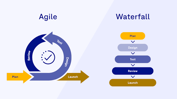 أيهما أفضل: Agile أم Waterfall؟