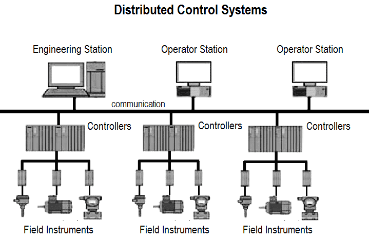 What Is DCS System? Basics, Types, Applications, and How It Works?